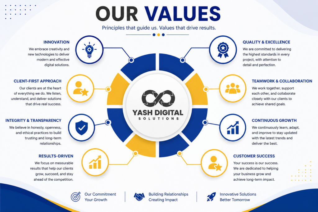 Our values